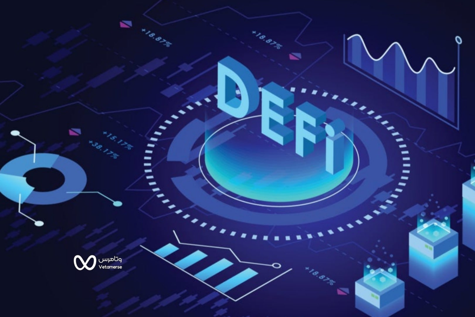 DeFi مخفف عبارت Decentralized Finance است که به معنای دارایی های دیجیتال غیرمتمرکز، پروتکل ها، قراردادهای هوشمند و نرم افزار مبتنی بر پلت فرم بلاک چین است